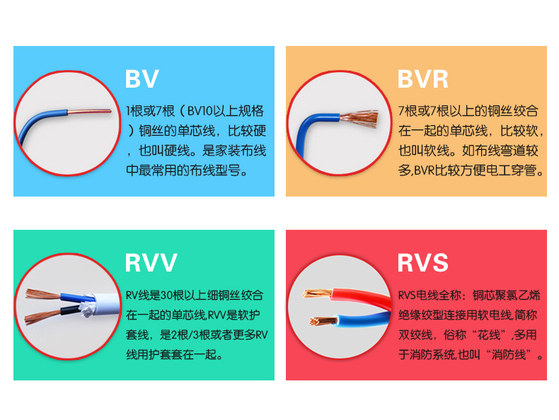 如何正確選購優(yōu)質(zhì)的電線電纜？